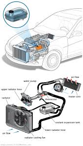 See U3180 repair manual